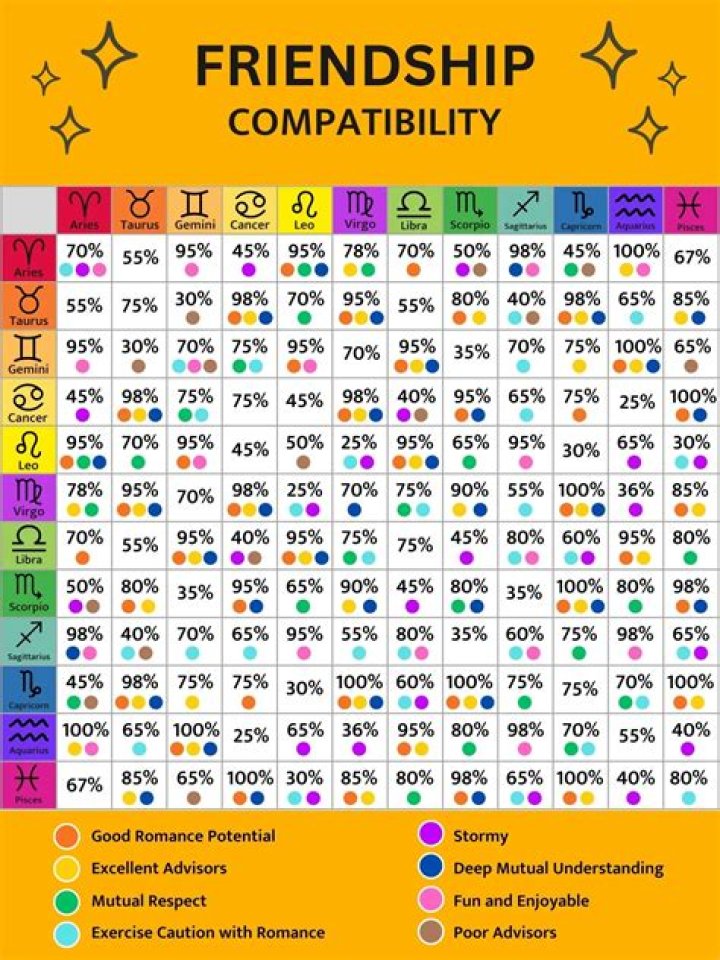 Exploring the Compatibility of Cancer and Pisces