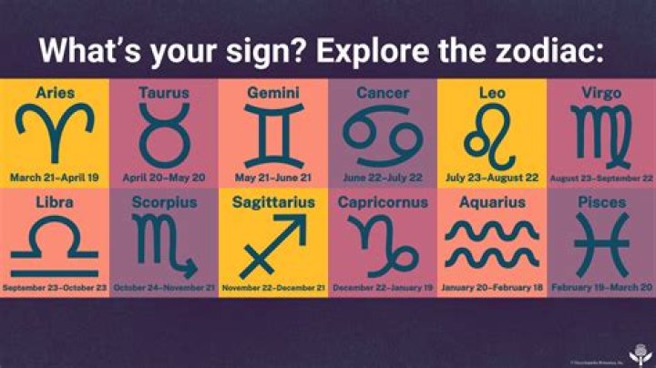 Unveiling the Zodiac: What Sign is October 9?